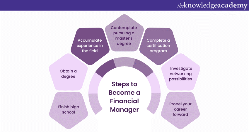 how-to-become-a-financial-manager-explained